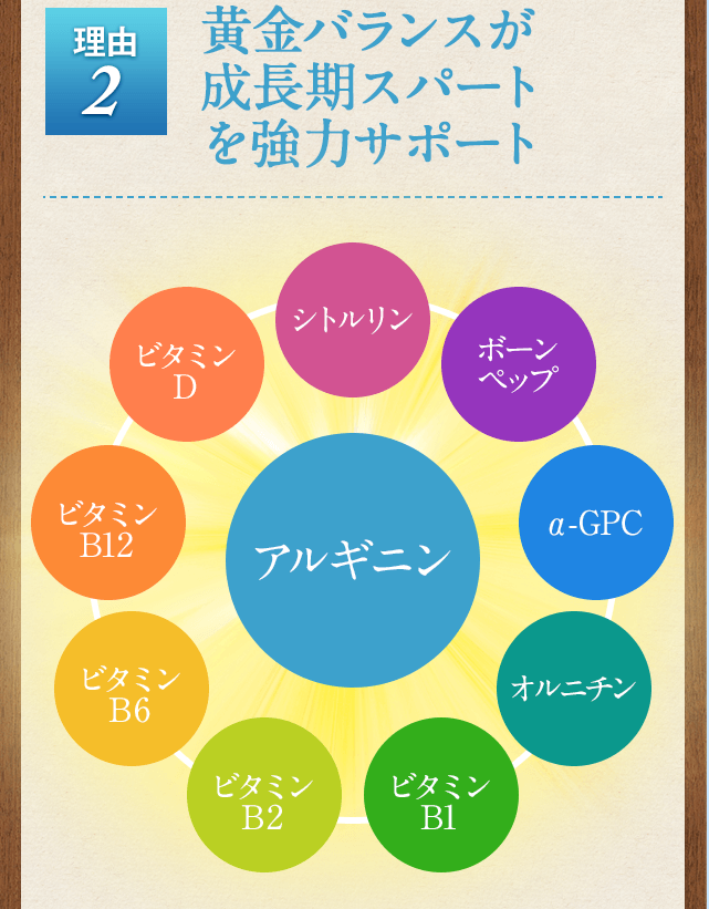 それは飲まんでいい 身長を伸ばすサプリメントを1 10の値段で買う方法 陸上アカデミア