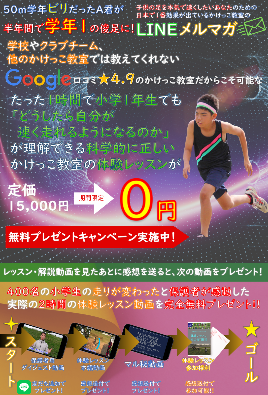 陸上競技の年間計画はピリオダイゼーションを用いて